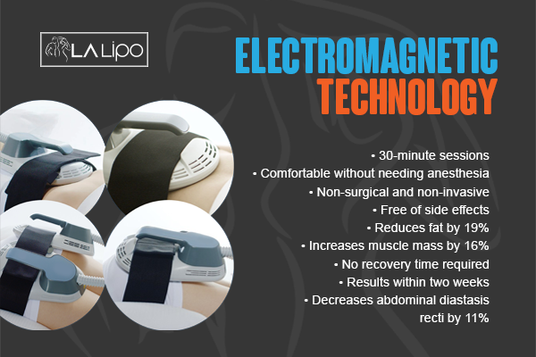 Benefits of LA-EMS Body Sculpting Treatment Greater London (Bexley)